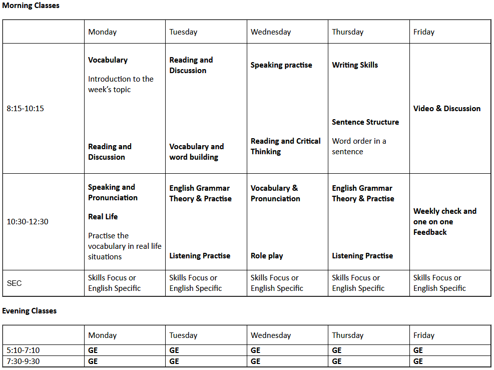 ELSIS English Schools - English for Academic Purposes | EAP Course